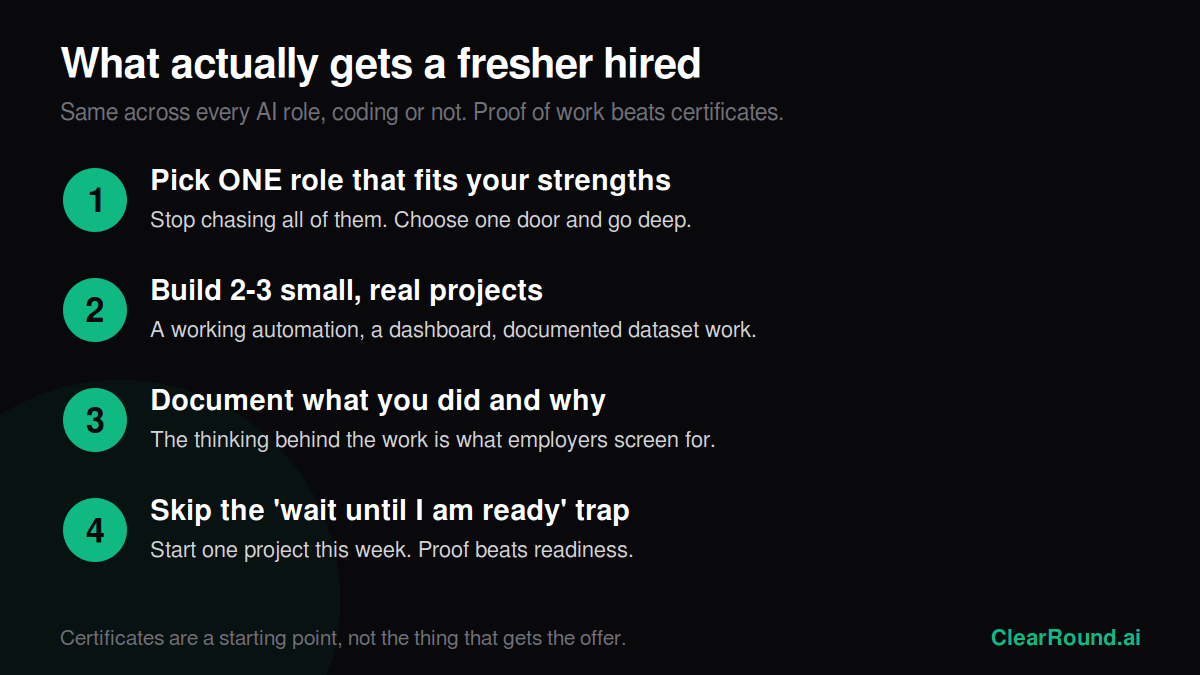 Four steps that get a fresher hired in an AI job: pick one role, build projects, document your thinking, start now
